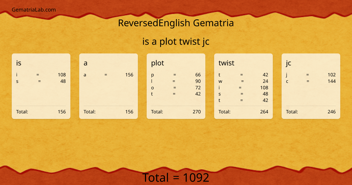 is a plot twist jc in reversedEnglish Gematria